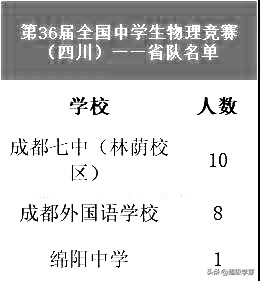 不拼高考拼竞赛！四川高中，五大学科竞赛哪家强？