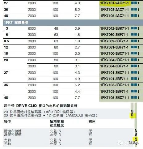 怎么查询西门子电机型号,西门子电机如何看标准