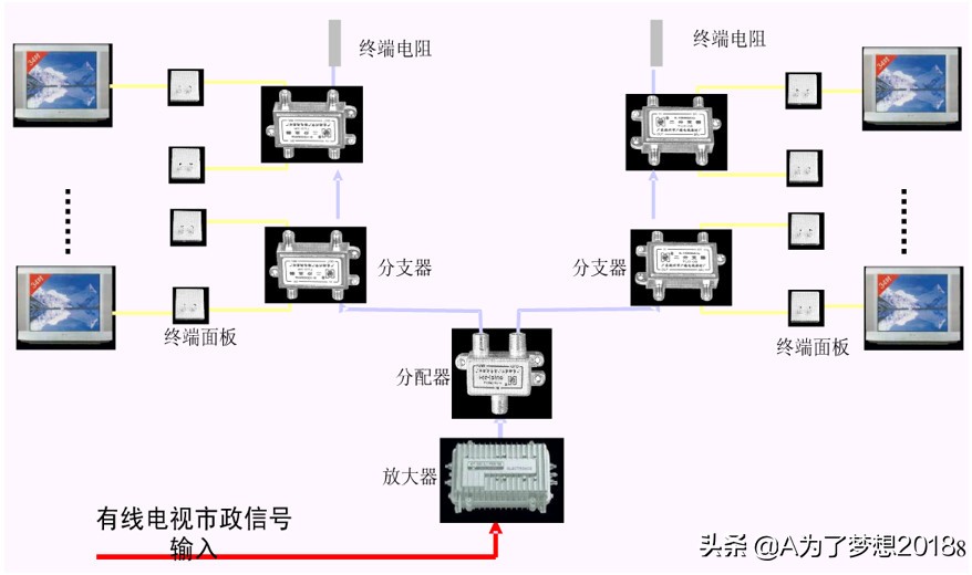 小区智能化系统项目概况,住宅小区智能化包括哪些内容