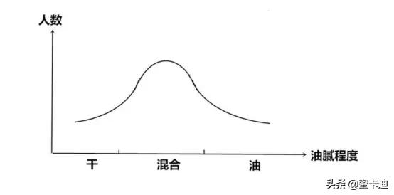 超级干货内容,超级全面纯干货