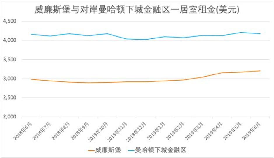 千禧一代大爱威廉斯堡的N个理由，你的是什么？