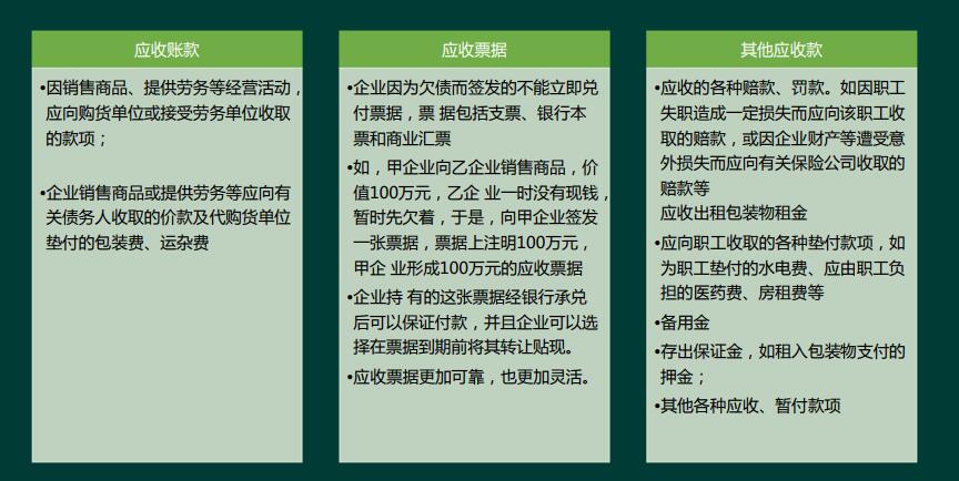 你会正确记账吗,如何正确使用会计科目