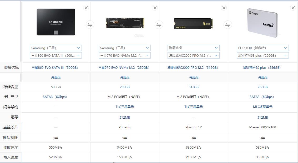 固态硬盘m.2和pci-e哪个好,固态硬盘m.2SATA和M2PCIe哪个好