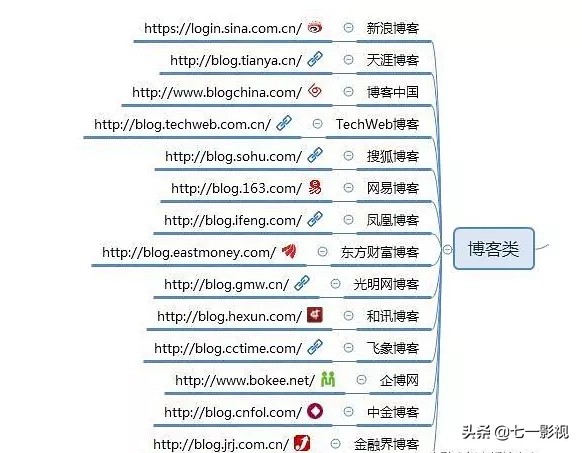 自媒体推广平台都有哪些,自媒体资源推广平台