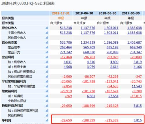 林青霞esprit,美国服装巨头破产