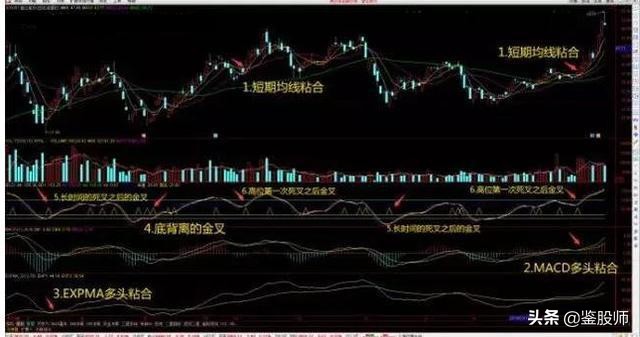 只需一条线看股市,简单看懂一只股票