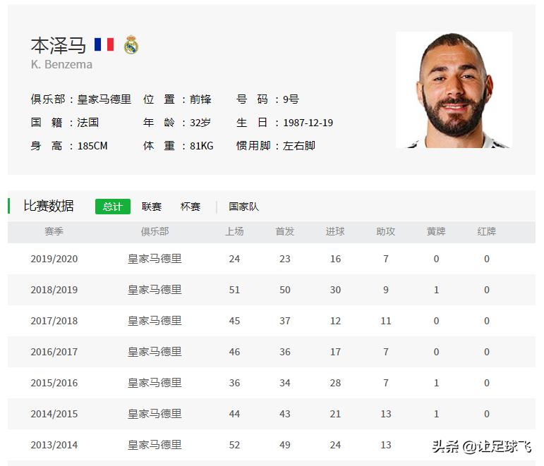 皇马本泽马落后时,皇马首败本泽马