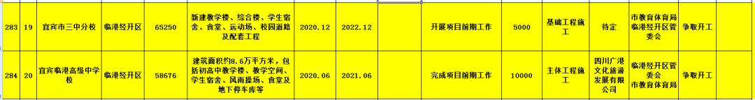 宜宾临港即将开工的学校,宜宾临港三中新校区具体地址
