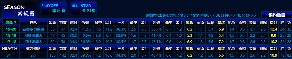 不会投篮控卫,不会跳投的英格拉姆