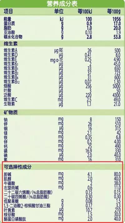 含有opo和益生菌的奶粉有哪些,含opo核苷酸益生元的奶粉