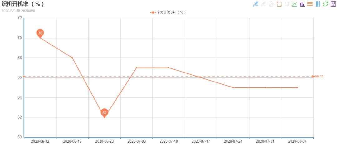 T800库存卖空，常规面料利润却跌穿*裤底**！秋冬面料迎接淡季