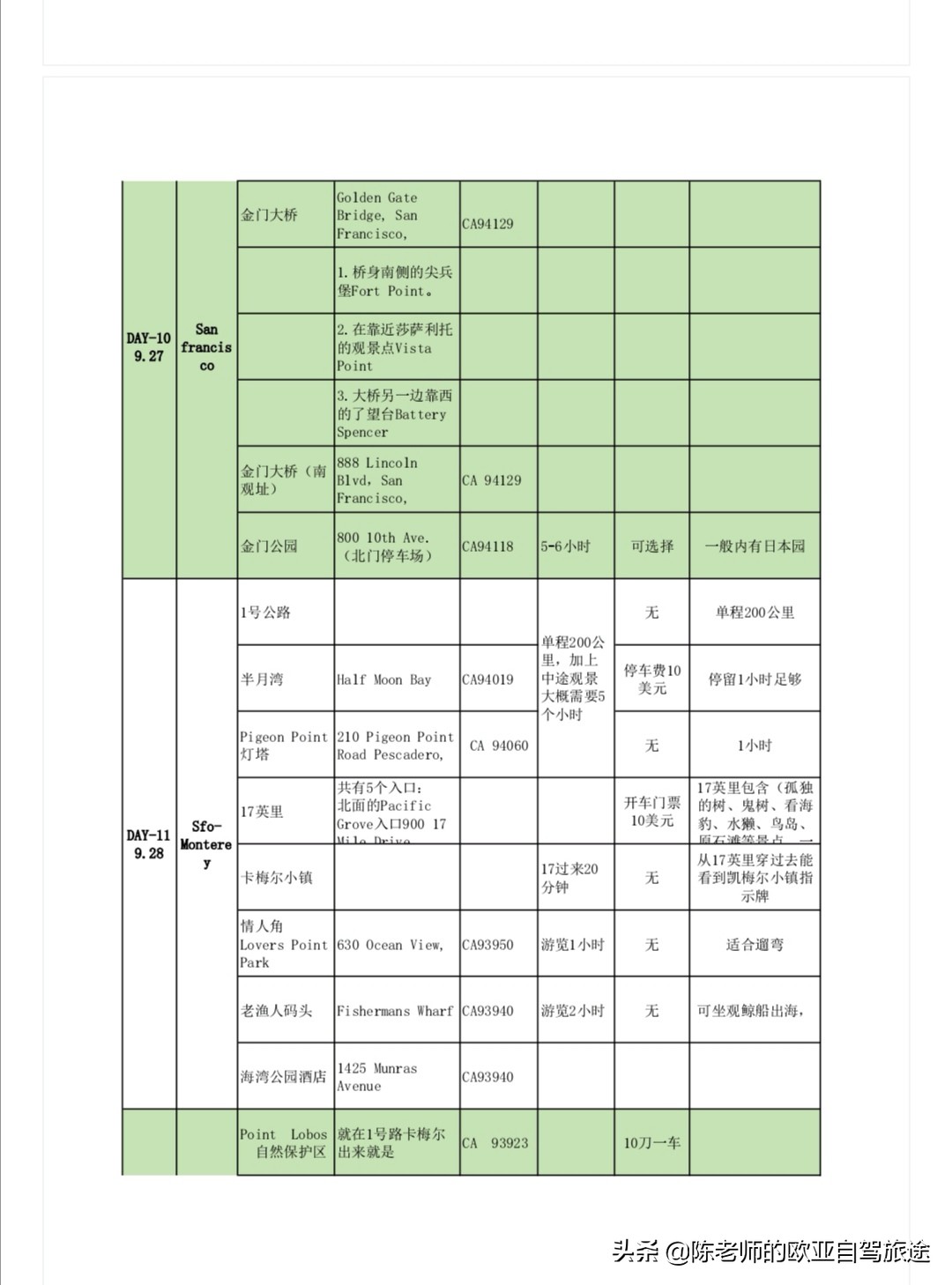 美国旅游攻略自由行视频,自驾游美国合集