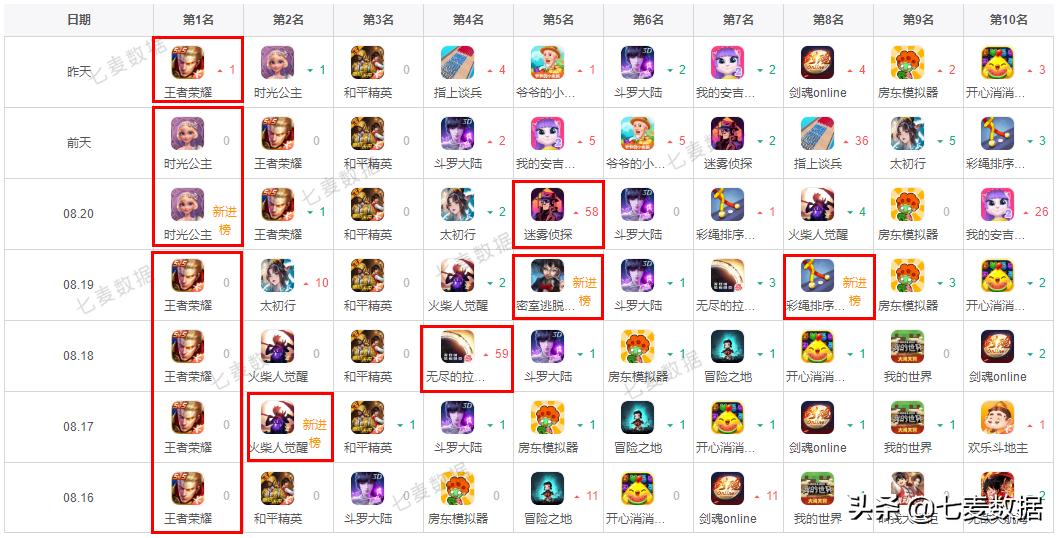 多款追星App集中下架，「FacePlay」又掀起AI换脸潮流|每周一盘