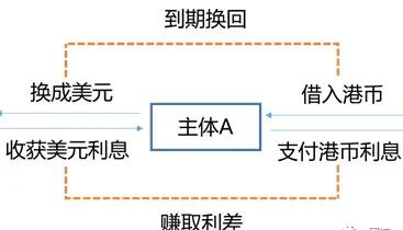 1998年香港金融保卫战全过程,1997年香港金融狙击战