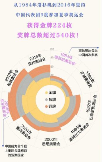历届中国健儿奥运夺冠视频,中国奥运健儿所有精彩瞬间