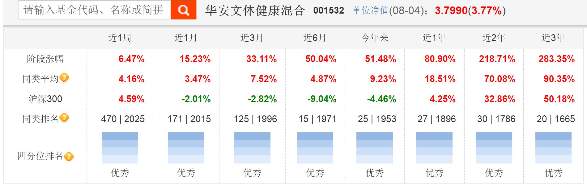 从梦龙配料表谈起到基金的风格漂移