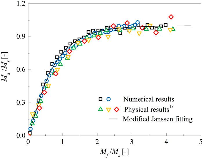 如何加快沙漏漏沙,怎么加速沙漏