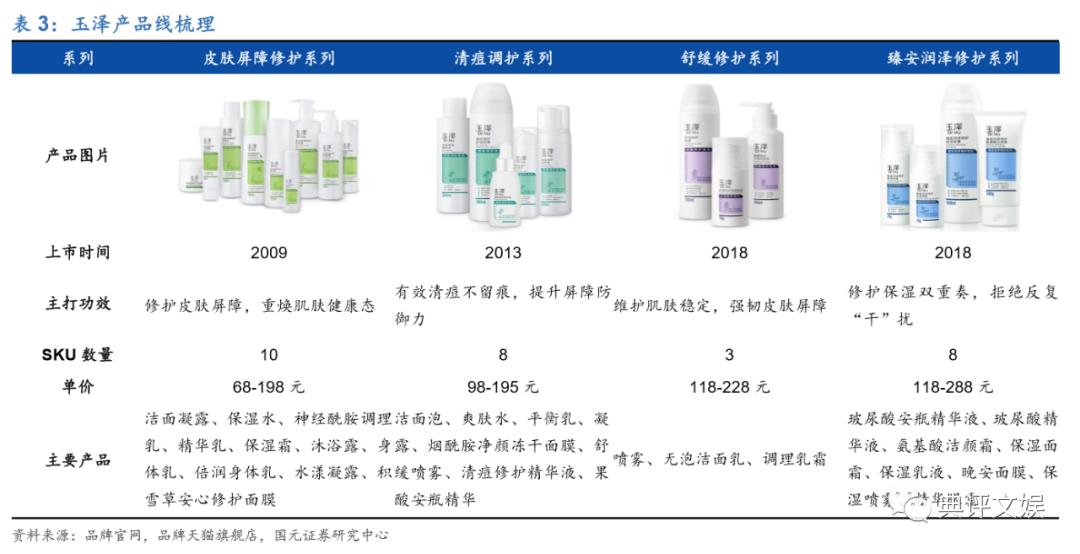 玉泽和薇诺娜护肤品哪个更好,化妆品行业分析报告摘要