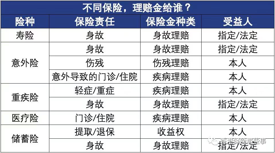 保单受益人写法定算不算为指定,保单受益人写谁好