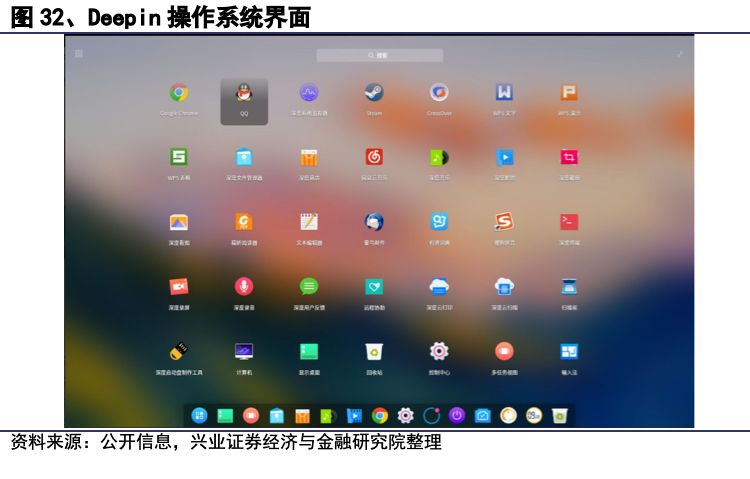 操作系统本土化,操作系统发展的展望