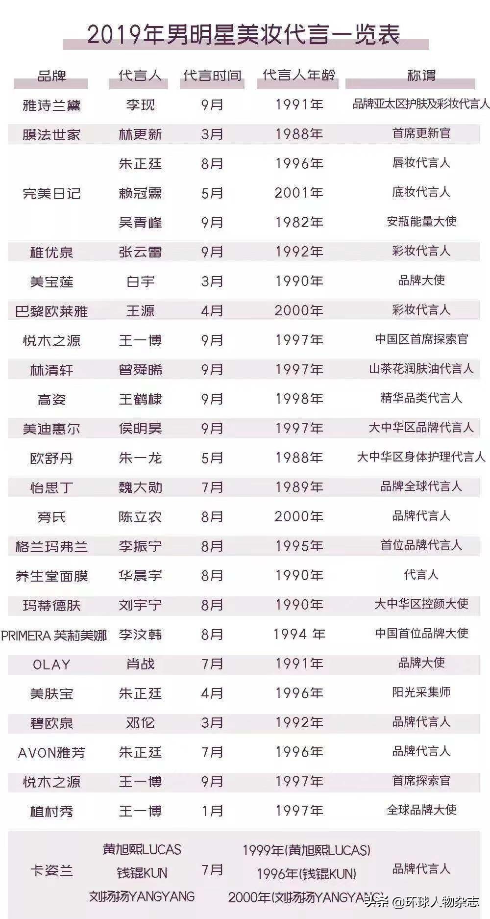 肖战成美妆带货王，王一博秒变“王亿博”，被荷尔蒙支配的“男色经济”你招架得住吗