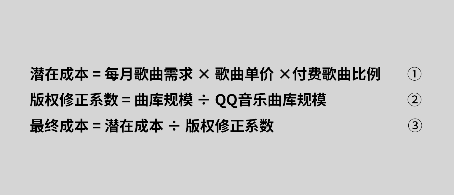 理性氪金，如何用最少的钱听最多的歌？