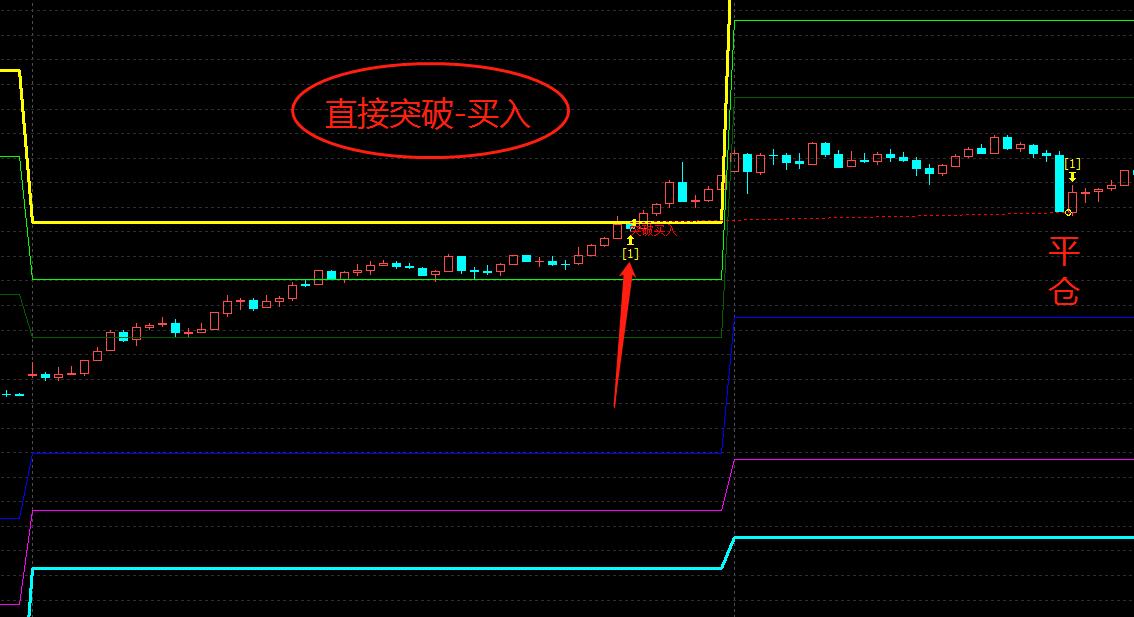 股票期货程序化交易,股票交易程序化交易