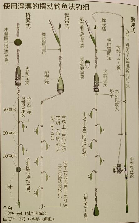 半浮游矶钓的钓组图解,日本钓鲫鱼最好的方法