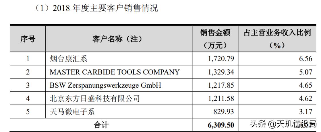 买钻石会亏本吗,买钻石亏不亏