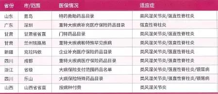 2022修美乐还纳入医保吗,医保修美乐降价