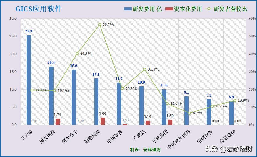 护城河评级恒瑞,护城河评级晨光文具