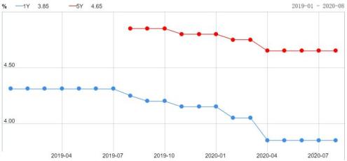 基民谈基金,基民问答最新消息