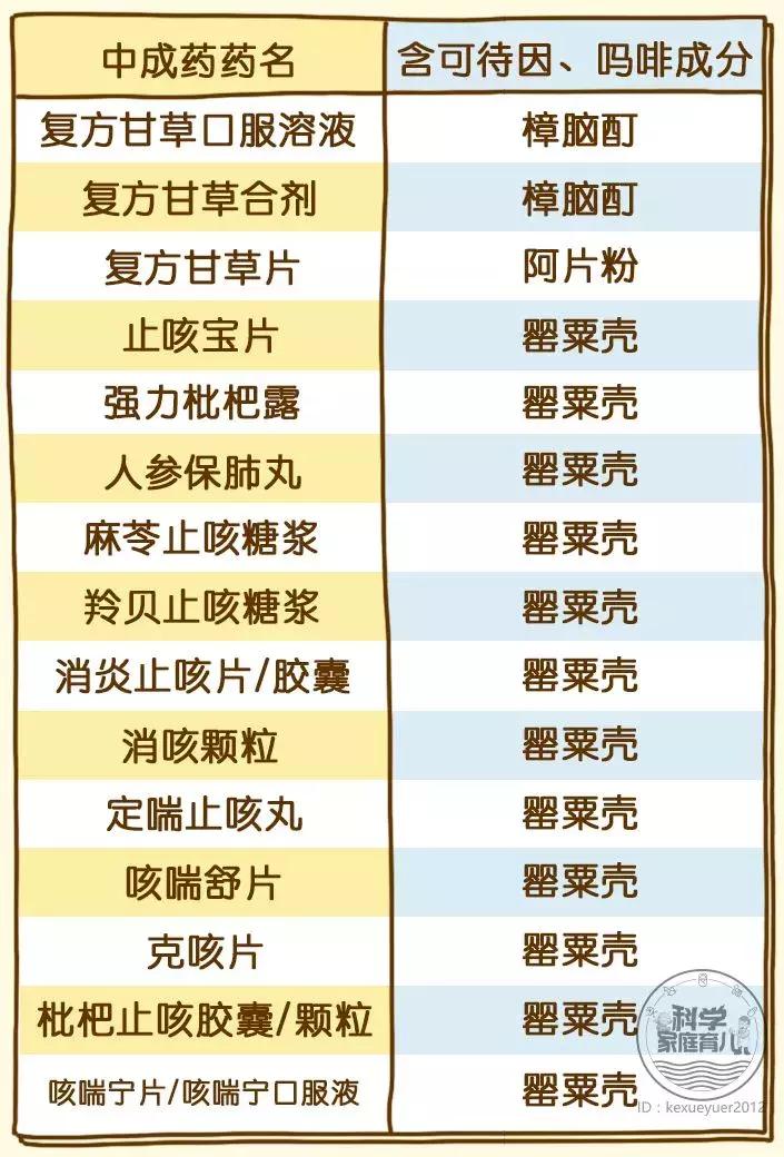 宝宝吃了止咳化痰的药咳嗽更厉害,小孩咳嗽快速止咳雾化用药