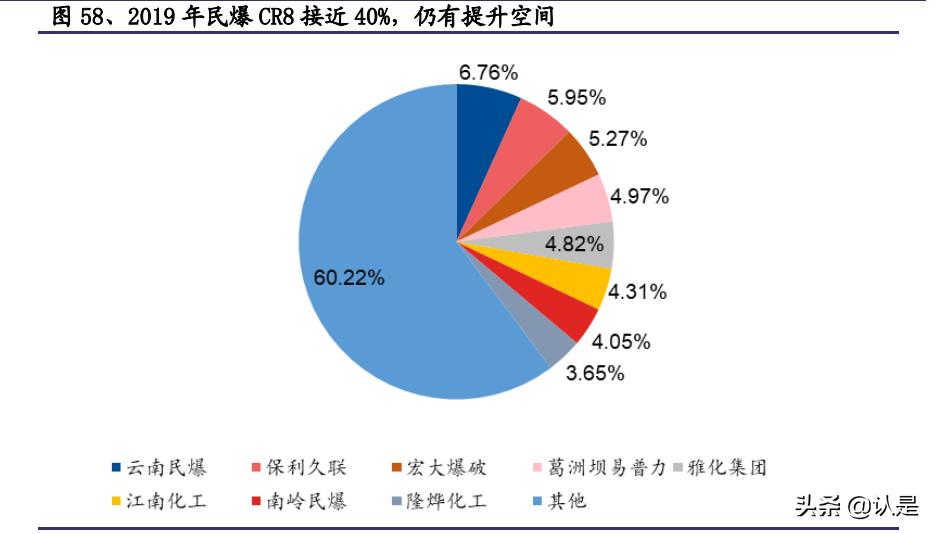 雅化集团深度分析,雅化锂业的现状