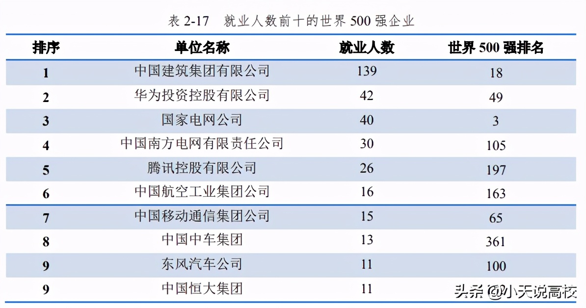 武大选华科就业前景,武大就业率