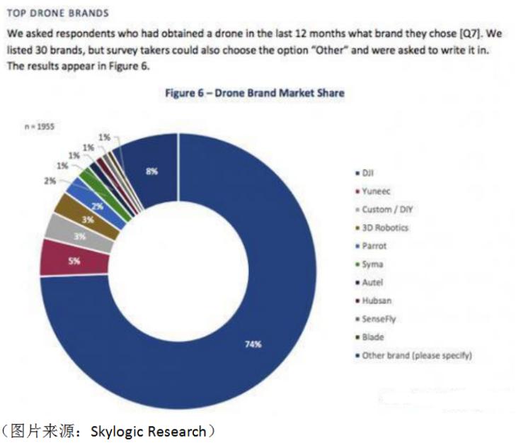 大疆创始人汪滔的故事,大疆汪滔的创业经历