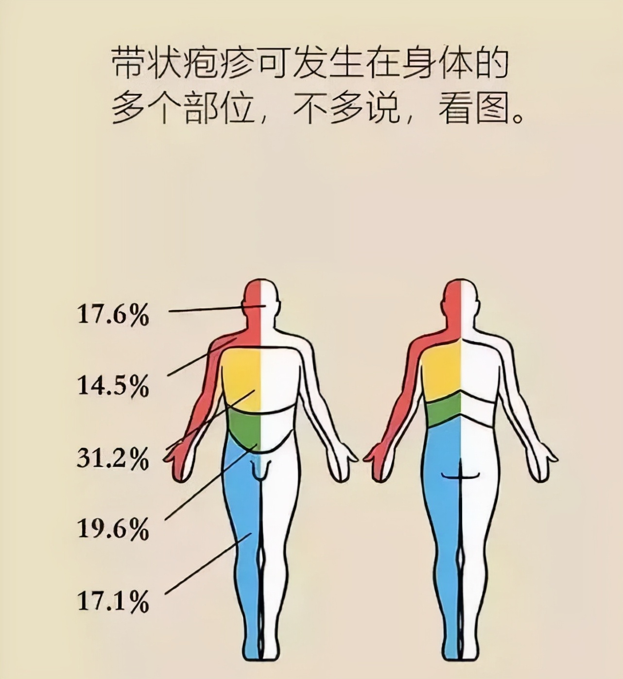 疼痛无需再忍,疼痛不要忍耐