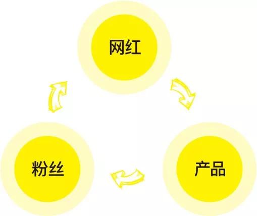 电商直播销售类别排名前十,2023电商直播带货类目产品数据