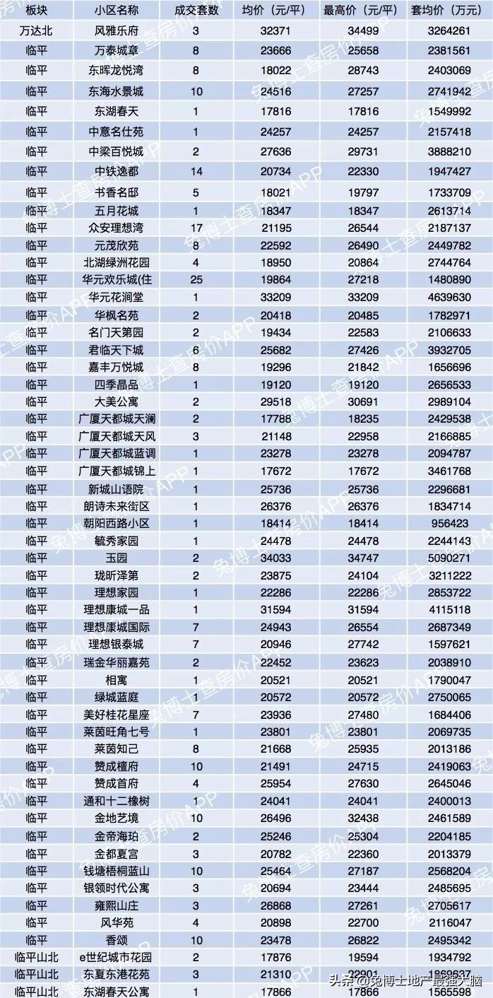 杭州哪里看二手房网签价,杭州临平区二手房网签价格