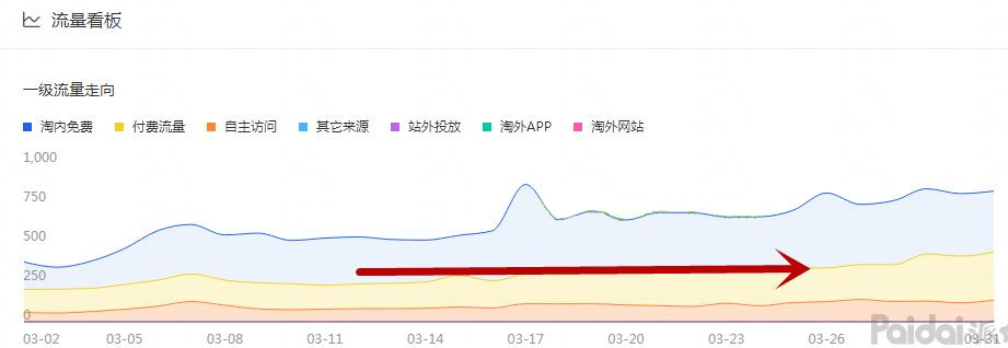 店铺诊断分析思路,淘宝店铺诊断分析怎么实操