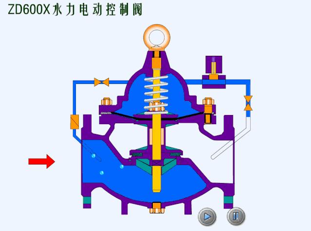排水阀门工作原理动态图,给排水常见阀门图例