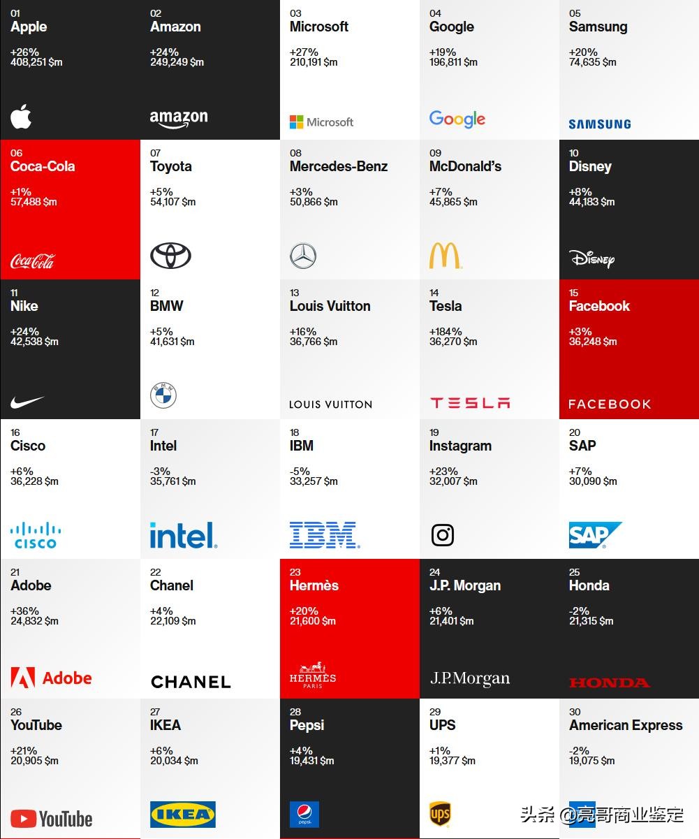 中国最有价值品牌500强名单,中国500最具价值品牌排名名单