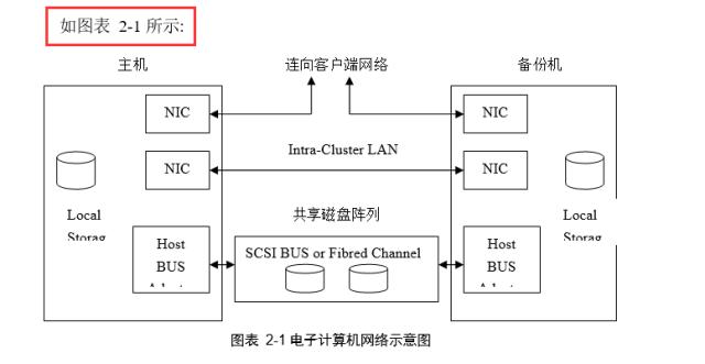 毕业论文排版全攻略,图解毕业论文排版全攻略
