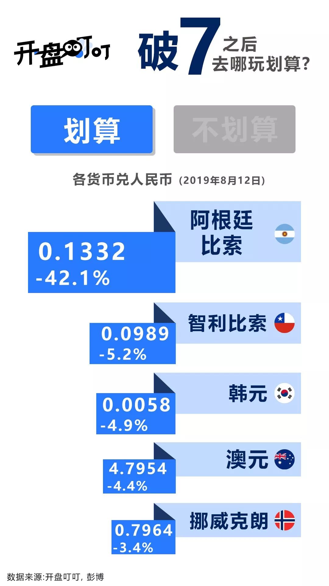 破7了破7了手上的人民币怎么办？