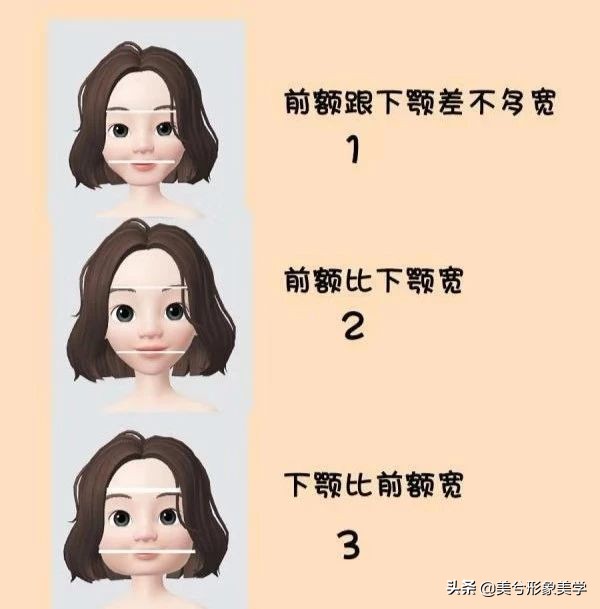 15秒测脸型看你适合什么发型男,15秒测脸型看你适合什么