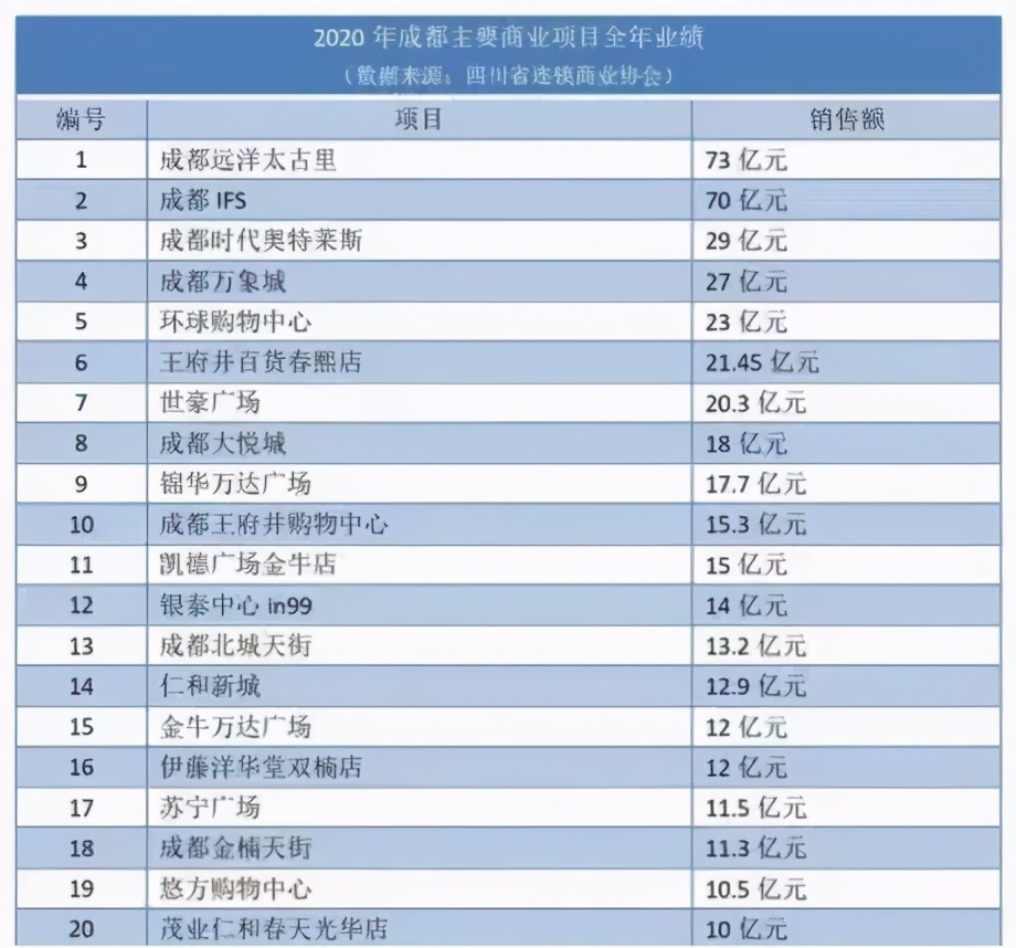 为什么伊藤洋华堂要闭店,为什么伊藤洋华堂在乐山开下去