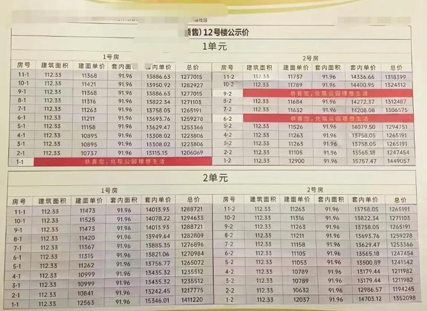 璧山二手房涨价没有,璧山房价整体降了多少
