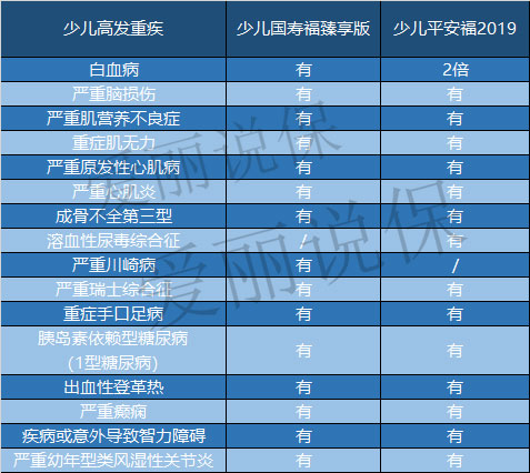 平安福和少儿无忧哪个保险好,少儿保险和平安哪个好