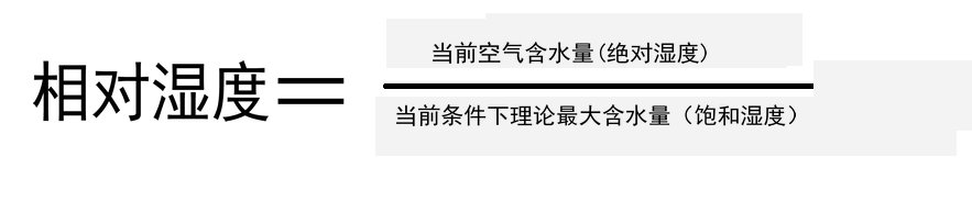 气溶胶对湿度的影响,湿度对气溶胶的影响
