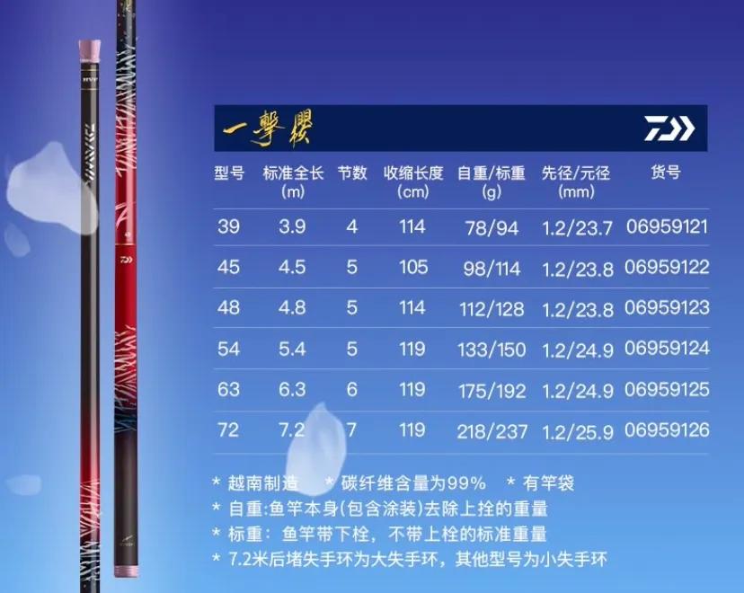 鱼竿评测那些疑问🤔️